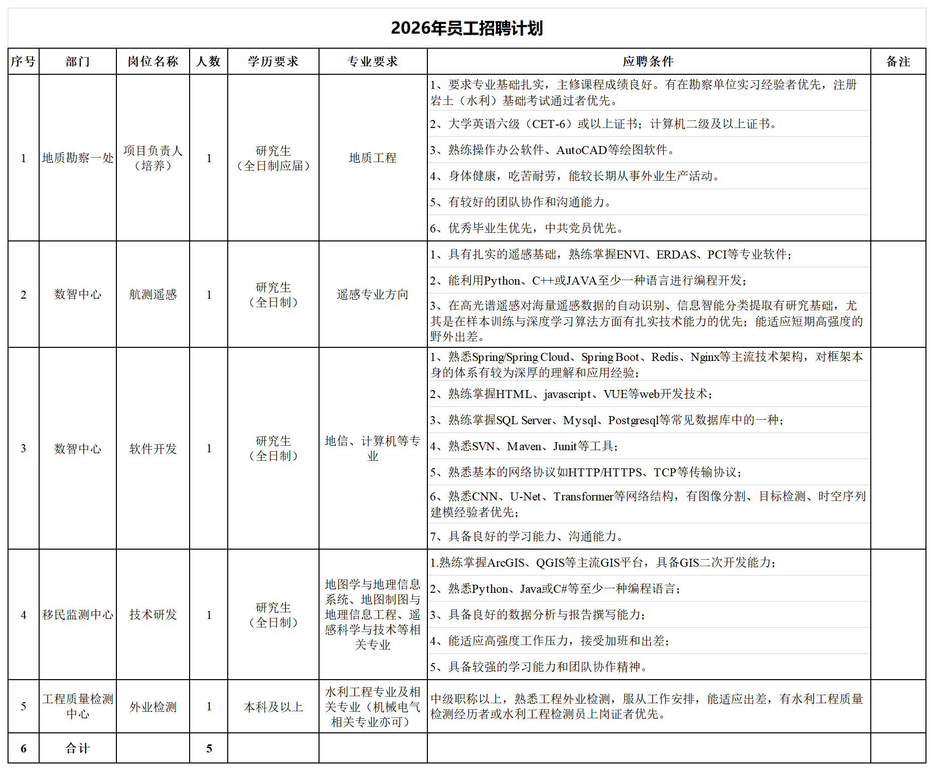 2026年人才需求调查表-汇总-总经理办公会讨论后_Sheet2(1).png